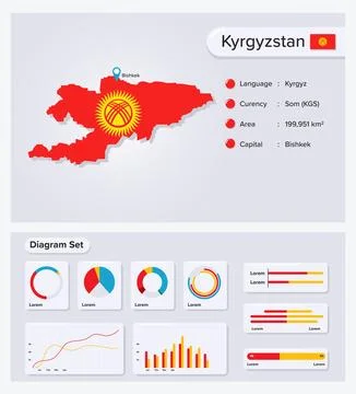 Kyrgyzstan Map Stock Illustration