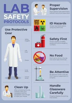 Lab Safety Protocols poster 스톡 일러스트