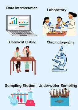 Laboratory and Chemical Testing Process for Water Sample Analysis Stock Illustration