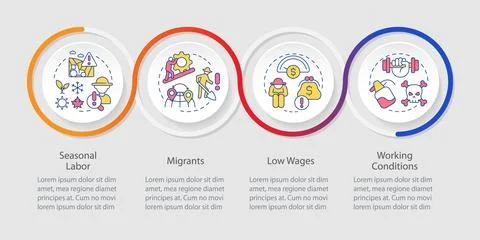Labour issues in agriculture loop infographic template Stock Illustration
