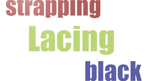 Lacing Wordcloud Animated On White Background Stock-Footage 103654079