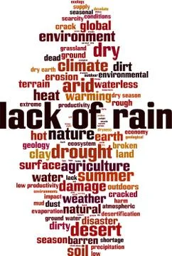 Lack of rain word cloud Stock Illustration