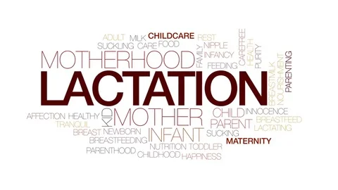 Lactation animated word cloud, text design animation. Kinetic typography. Stock Footage 81871075