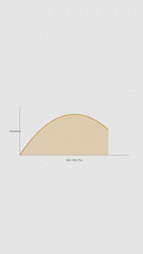 Laffer Curve Clean No Text Economics Curve Alpha 4K Vertical 9x16 Light 库存影片 339508029