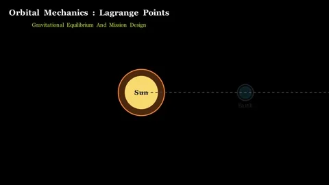 Lagrange Points Explorer - Orbital Mechanics Vídeos de archivo 340085668