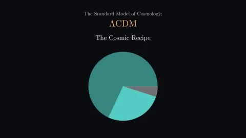 Lambda CDM - The standard model of cosmology Vídeos de archivo 341227096
