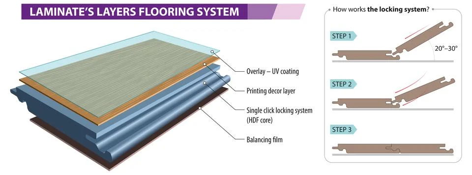 Laminate flooring Stock Illustration