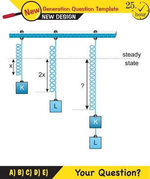 Lami’s Theorem Stock Illustration