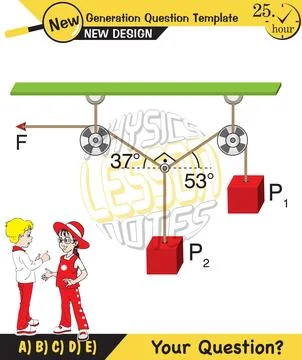 Lami’s Theorem Stock Illustration