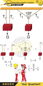 Lami’s Theorem Stock Illustration