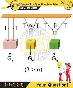Lami’s Theorem Stock Illustration