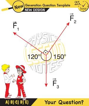 Lami’s Theorem Stock Illustration