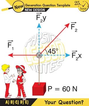 Lami’s Theorem Stock Illustration