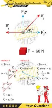 Lami’s Theorem Stock Illustration
