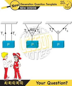 Lami’s Theorem Stock Illustration