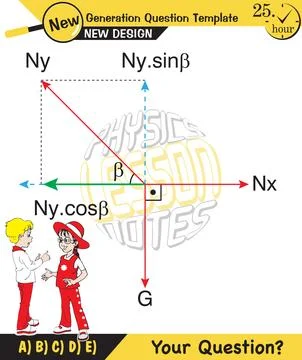 Lami’s Theorem Stock Illustration
