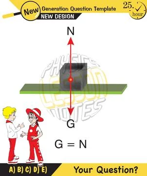 Lami’s Theorem Stock Illustration