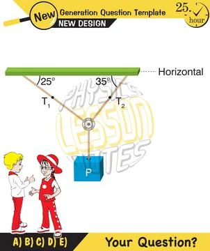 Lami’s Theorem Stock Illustration