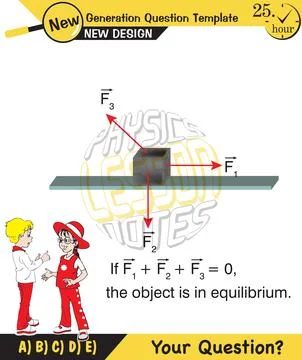 Lami’s Theorem Stock Illustration