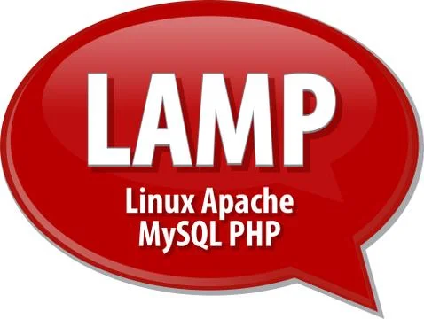 LAMP acronym definition speech bubble illustration Stock Illustration