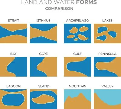 Land and water forms Illustrazione stock