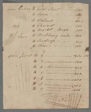 Land computations and notes 1780 - 1810. text. Documents, Surveys, Maps. M... Stock Photos