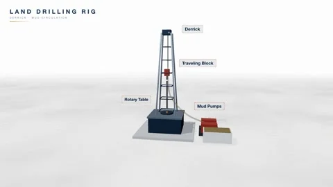 Land drilling rig derrick mud animation Stock Footage 339337109