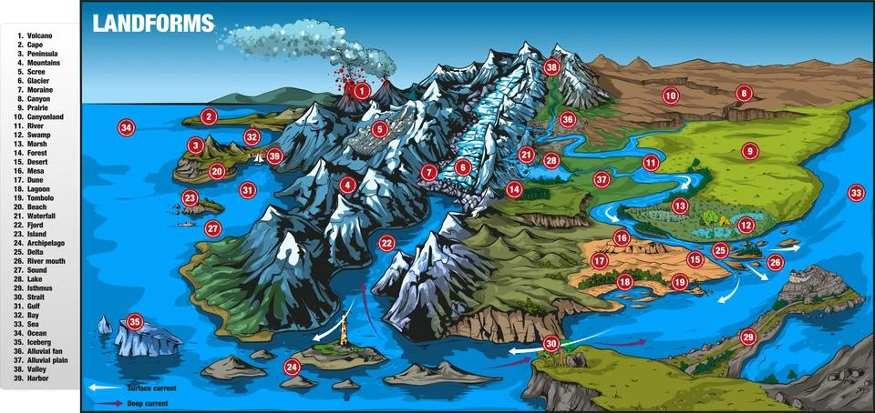 Landform types Stock Illustration