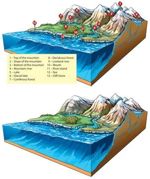 Landforms Stock Illustration