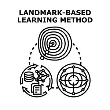 Landmark based learning method concept vector Stock Illustration
