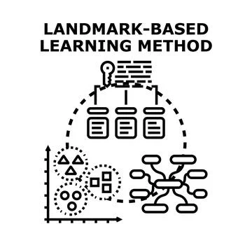 Landmark based learning method concept vector illustration Stock Illustration