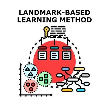 Landmark based learning method concept vector illustration Stock Illustration