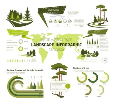 Landscape design infographic template design Ilustração Stock