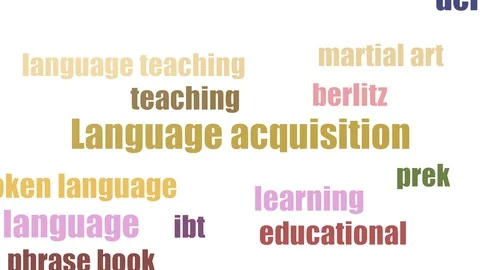Language Acquisition Wordcloud Animated Isolated On White Stock Footage 107237976