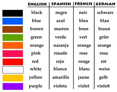 Language colors Stock Illustration