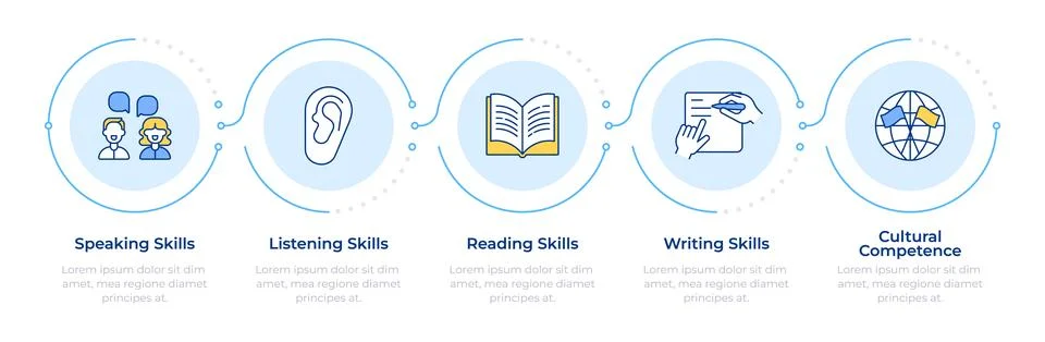 Language competencies infographic 5 steps イラスト素材