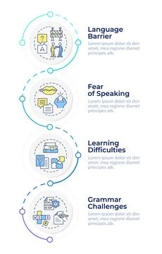 Language learning difficulties infographic design template Stock Illustration