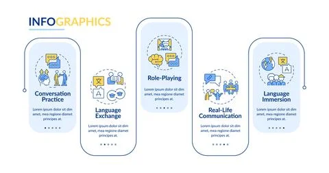 Language practice rectangle infographic vector Иллюстрация
