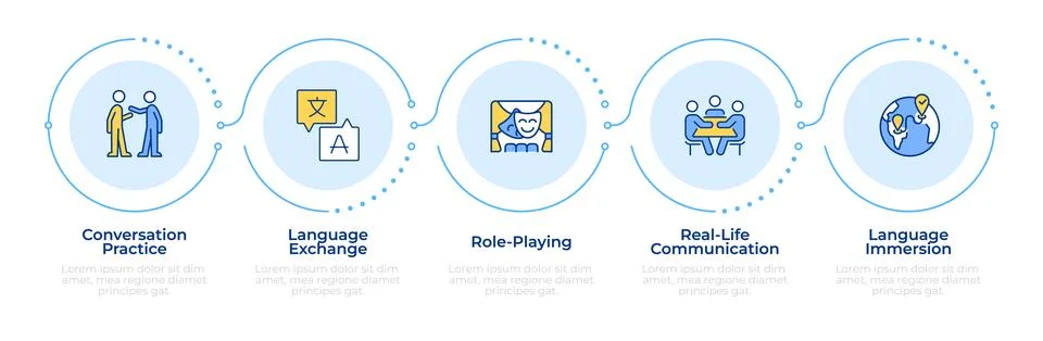 Language usage practice infographic 5 steps Иллюстрация