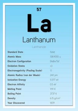 Lanthanum Periodic Table Elements Info Card (Layered Vector Illustration) Stock Illustration