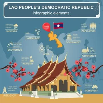 Laos infographics, statistical data, sights. Stock Illustration