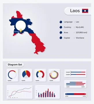 Laos Map Stock Illustration