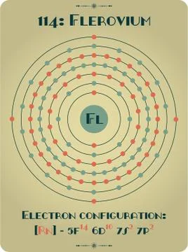 Large and detailed atomic model of Flerovium Stock Illustration