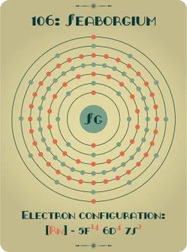 Large and detailed atomic model of Seaborgium Stock Illustration