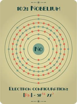 Large and detailed atomic model of Nobelium Stock Illustration