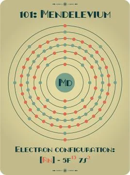 Large and detailed atomic model of Mendelevium Illustrazione stock