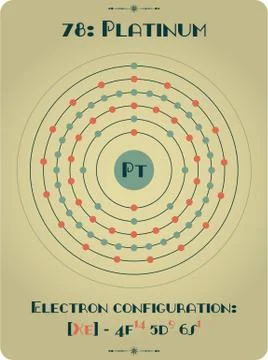 Large and detailed atomic model of Platinum Stock Illustration