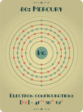 Large and detailed atomic model of Mercury Stock Illustration