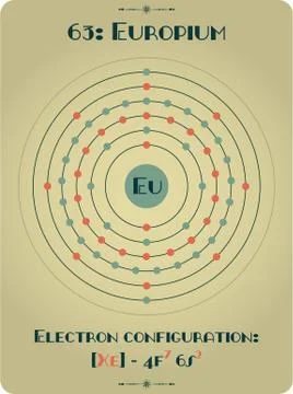 Large and detailed atomic model of Europium Stock Illustration