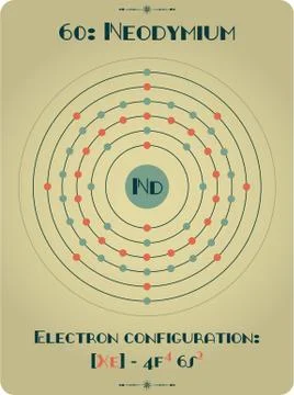 Large and detailed atomic model of Neodymium Stock Illustration